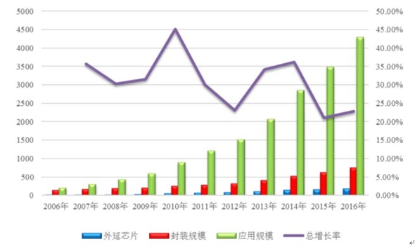 2006-2016ЇLEDИI(y)h(hun)(ji)a(chn)I(y)Ҏ(gu)ģ