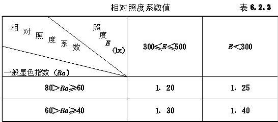 (du)նϵ(sh)