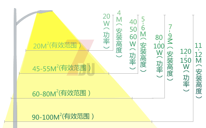 4-12·Uƥm(dng)led·^ʺ䷶\ЧʾD